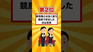 【きさらぎ賞2025】きさらぎ賞買いたい穴馬ランキングベスト３！ #競馬 #競馬予想 #きさらぎ賞2025 #きさらぎ賞  #shorts