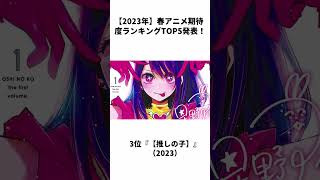 【2023年】春アニメ期待度ランキングTOP5発表！