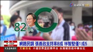 林智堅轉戰桃園 鄭文燦：黨內民調皆領先