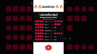 👨💻🎯how to use array methods in javascript | JavaScript Tutorials | #shorts #html #javascript #viral