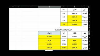 فحص إقرار ضريبة القيمة المضافة بالمملكة العربية السعودية كورس الضرائب السعودية