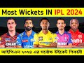 Most Wickets IN IPL 2024 | Most Wicket Taker IN IPL 2024 | Highest Wicket Taker IN IPL 2024|Mustafiz