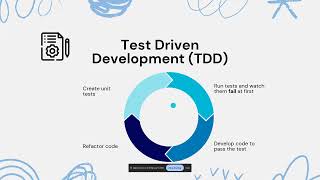 Behavior-Driven Development (BDD) for Python Testing