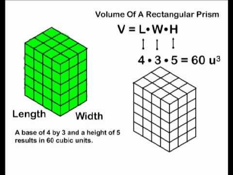 Volume - Rectangular Prisms Volume - Rectangular Prisms