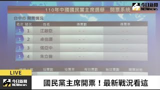 【直播／國民黨主席戰況激烈　最新開票結果看這裡】