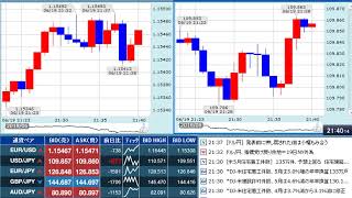 【FX経済指標】2018年6月19日★21時30分：米)住宅着工件数/建設許可件数