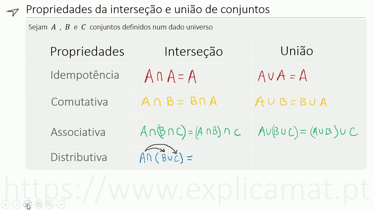 Propriedades Da Intersecção E União De Conjuntos - YouTube