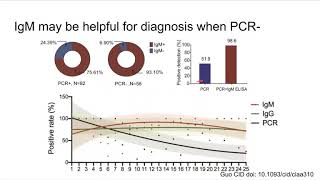 COVID-19: Describing a new disease (Meyerowitz \u0026 Richterman)