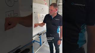 Hydraulic symbols part 1