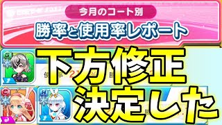 「勝率と使用率レポート」下方修正きたけど、他もおるだろぉぉ笑【白猫テニス】