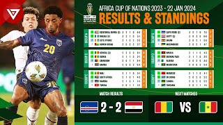 🟢 Cape Verde vs Egypt - Africa Cup of Nations 2023 (2024) Standings Table & Results as of January 22