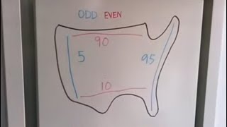 How Interstate Highways Are Numbered