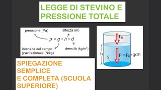 Cosa succede quando sei immerso nell’acqua? IDROSTATICA