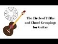 Chord Groupings and The Circle of Fifths for Guitar - Live Music Lesson