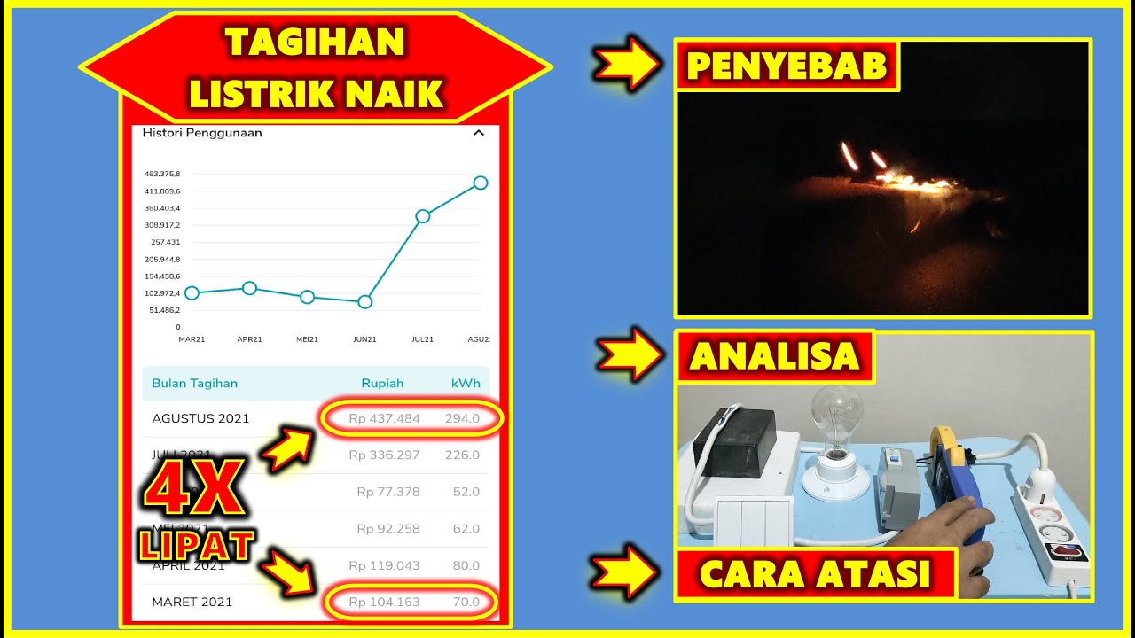 LISTRIK BOROS PADAHAL PEMAKAIAN SEDIKIT - YouTube