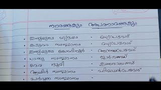 ഇന്ത്യൻ നഗരങ്ങളും അപരനാമങ്ങളും | List of nicknames of Indian cities | India GK