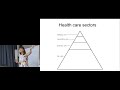 kusph “introduction of health services course talk2” dr.esther kwong lshtm ch.1