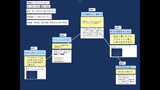 【授業案解説】小３ 道徳 B〔親切，思いやり〕 新潟市立小針小学校 田中流晟