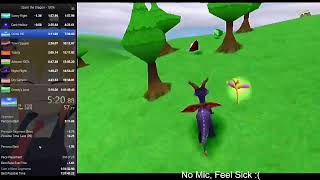 Spyro the Dragon 120% Speedrun: 1:37:49