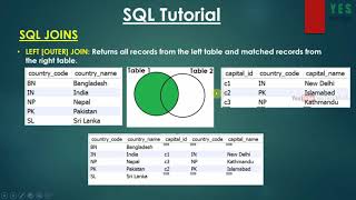 35. Left Join SQL MySQL Malayalam Tutorial