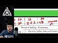 capital gains in 1.5 hours super revision ca amit mahajan