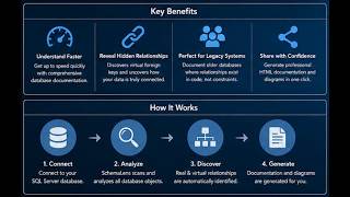 Document SQL Server Databases Faster with SQL Scout