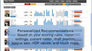 Draft Analyzer for Fantasy Football 2011