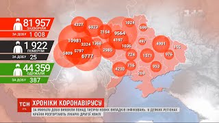 Коронавірусна пандемія: в Україні почали розгортати лікарні другої хвилі