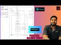 HLD of Queued Chat UI Like Claude And ChatGPT | EmergentLabs SDE3 frontend interview question
