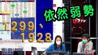 盤房實戰-樂詠琳_紅磡索螺絲-1299、1928依然弱勢-2020年3月10日