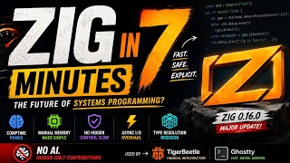 Zig in 7 Minutes ⚡ The Future of Systems Programming?