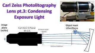 Carl Zeiss S-planar lens pt.3: light collimation