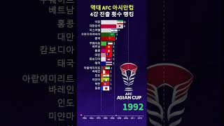 한국, 요르단, 이란, 카타르 4강 진출! 역대 아시안컵 4강 진출 횟수 랭킹(1992~2023)