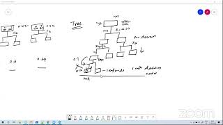 5 Days Workshop on Data Science using Python