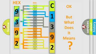 DTC Toyota C1392-42 Short Explanation