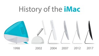History of the iMac (Animation)