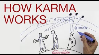 HOW KARMA WORKS explained by Hans Wilhelm