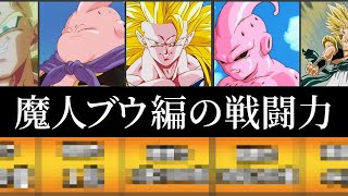 【ドラゴンボール 】魔人ブウ編の戦闘力をまとめてみたよ