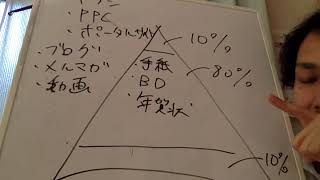 【ファン】いいお客さんを集めるマインドとは？