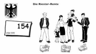 Die Riester Rente einfach erklärt