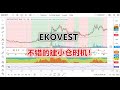 16 02 2024 第402期：EKOVEST 不错的建仓时机！