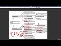 23.3 : java.io Package Classes Explained | File Handling [Abdul Bari] Java Course