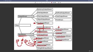 23.3 : java.io Package Classes Explained | File Handling [Abdul Bari] Java Course