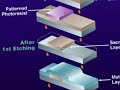 micromachining overview how mems are made