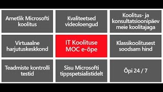 IT Koolitus - Microsofti tehnilised (MOC) koolitused e-õppena