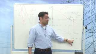 Foundations (Part 1.A) - Understanding Bode Plots and Stability of Power Supplies (1 of 2)