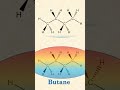 London Dispersion Forces Between Butane Molecules and Temporary Dipoles Explained