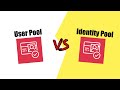 What is Amazon Cognito? User Pool vs Identity Pool Explained
