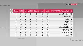 الدوري المصري الممتاز 2020/2019 – مباريات اليوم – الاستوديو التحليلي
