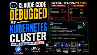 Can Claude Code debug my broken Kubernetes Cluster